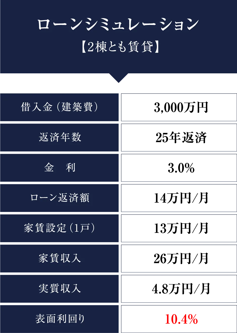 ローンシミュレーション