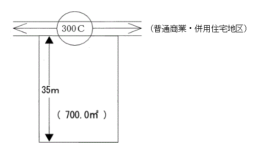 路線価図
