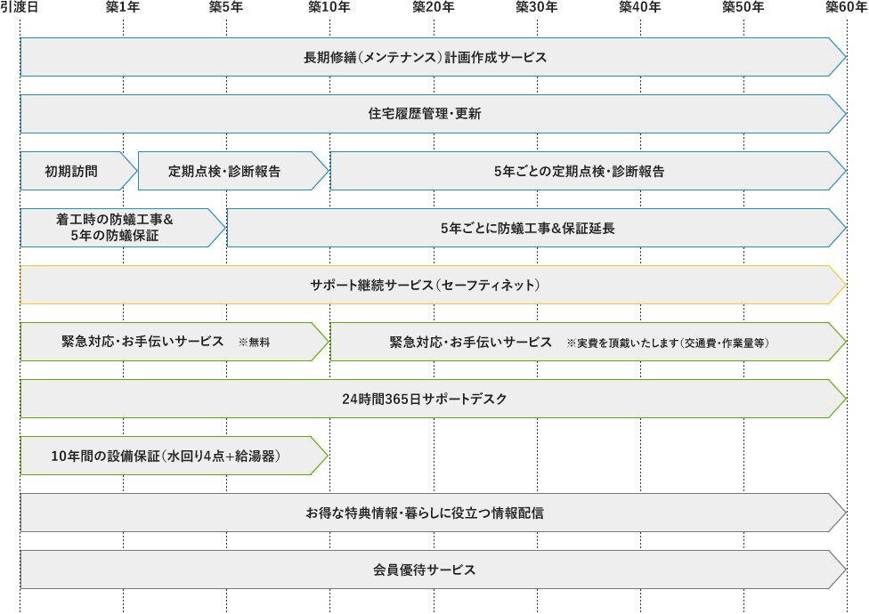 アフターサポートプログラム