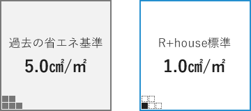 C値