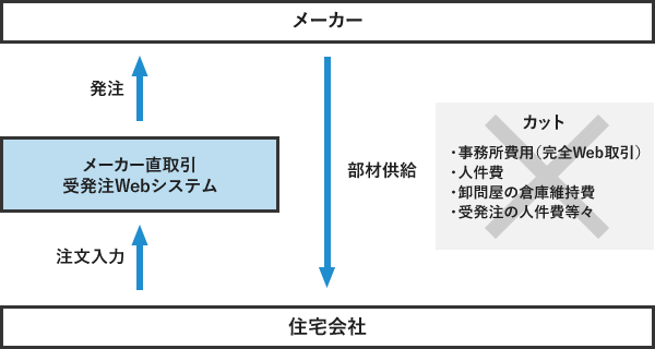 コストパフォーマンス