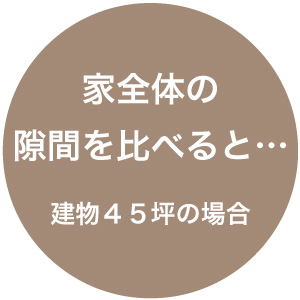 家全体の隙間を比べると建物45坪の場合