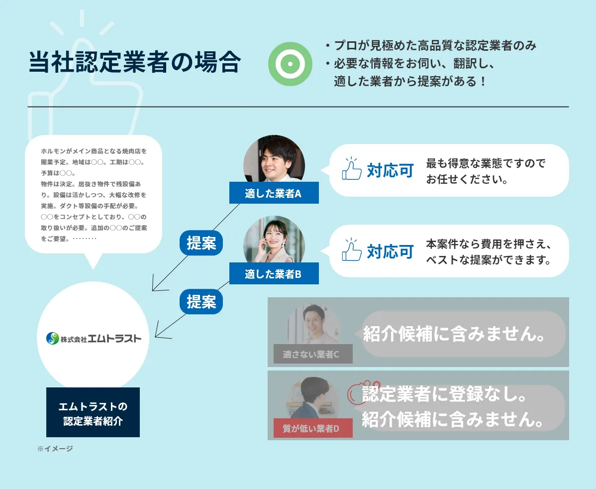 エムトラストの場合